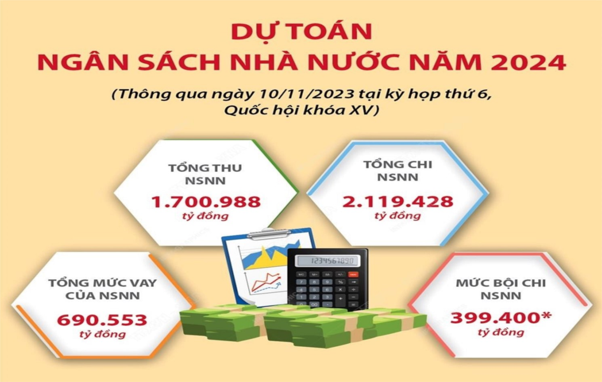 Nỗ lực điều hành hiệu quả thu - chi ngân sách những tháng cuối năm (06/09/2024)